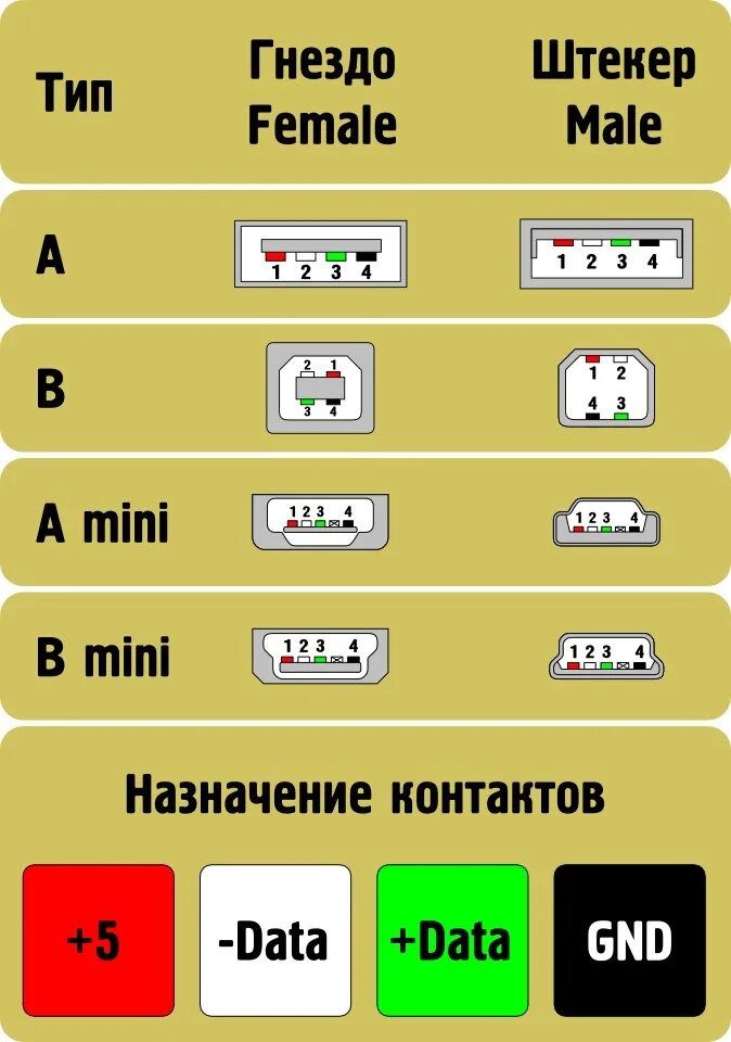 Usb распиновка цвет USB зарядка, флешка-USB-магнитола, Эргономика - Ford Contour, 2 л, 1996 года сво