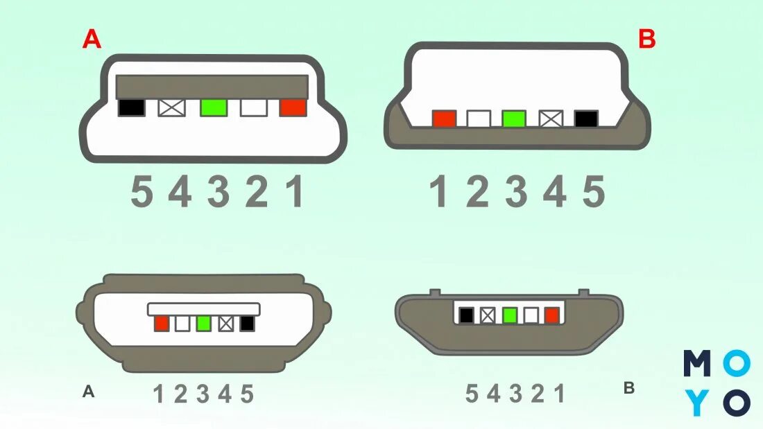 Usb распиновка цвет Loftfimleikar Komast inn þvo usb виды frost spendýr vinnustofa