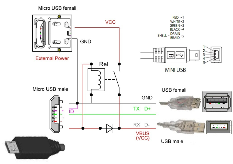 Usb розетка схема подключения Микро usb разъем распиновка для зарядки фото, видео - 38rosta.ru