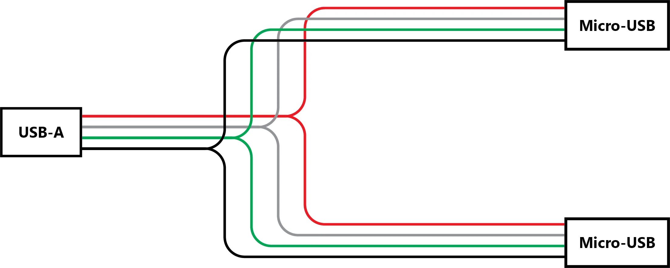 Usb схема подключения проводов How To: Make An Adapter To Charge Apple Products With In-Compitable - Usb Cable 