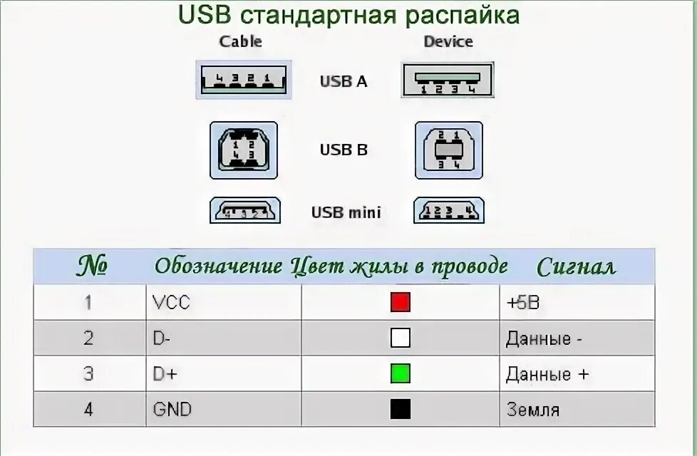 Usb схема подключения проводов НЕ УДАЕТСЯ ВКЛЮЧИТЬ РЕЖИМ Live view В ТЕКУЩИХ НАСТРОЙКАХ ИЛИ В ТЕКУЩИХ УСЛОВИЯХ 