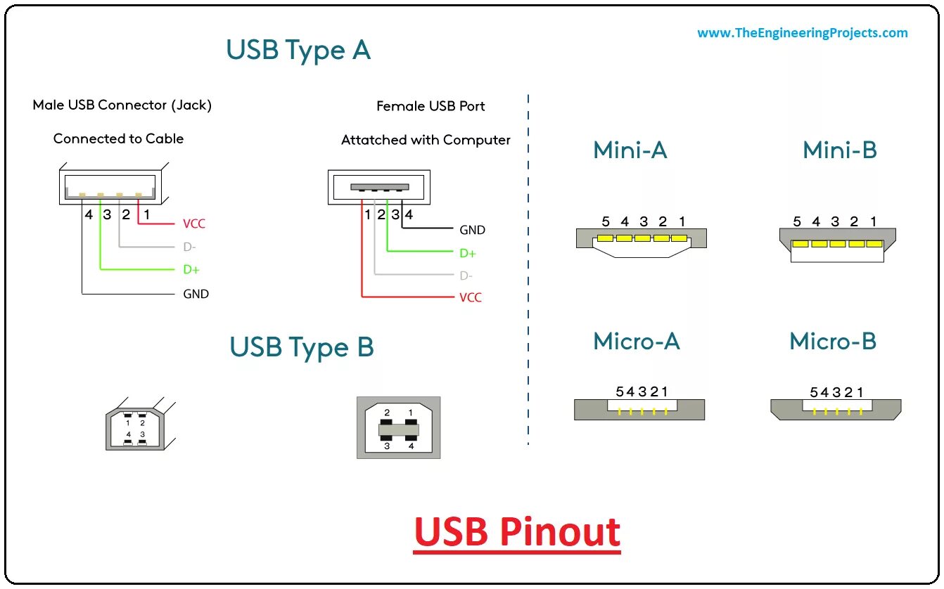 Usb схема подключения проводов Engr: adnanaqeel - The Engineering Projects