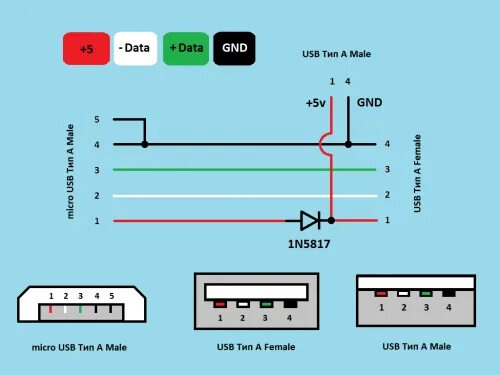 Usb схема подключения проводов Андроид не видит / не определяет флешку usb otg - диагностируем и подключаем