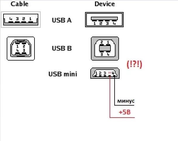 Usb схема подключения проводов #16. Прячем провода от регистратора/радар детектора. Быстро, легко, а главное ка