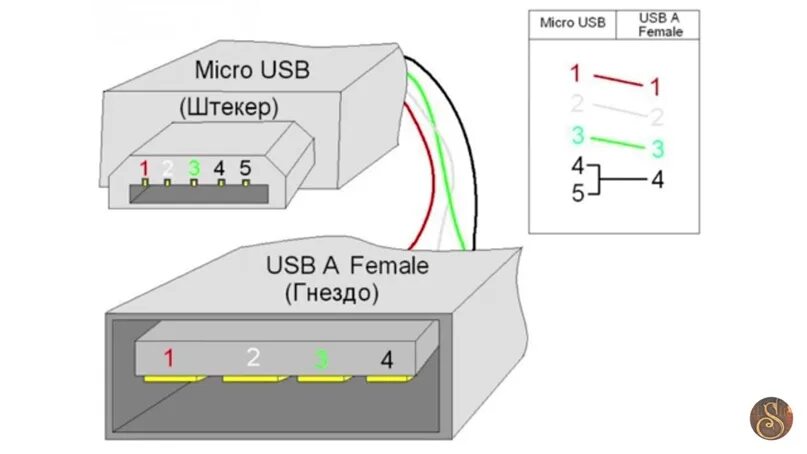 Usb схема подключения проводов Схема проводов зарядки: найдено 85 изображений