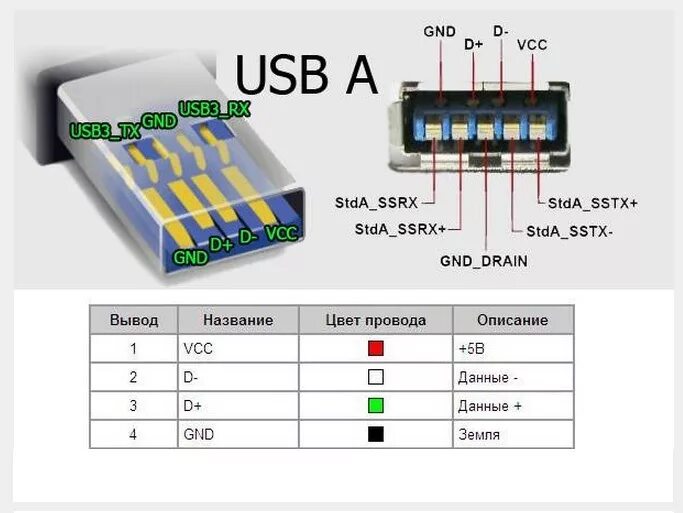 Usb type a распайка Преобразование кабеля питания регистратора. - DRIVE2