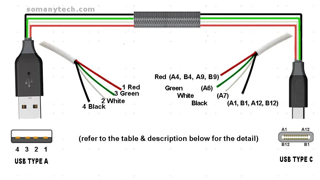Usb type a распайка USB Type C wiring diagram- Charging Cable diagram - SM Tech