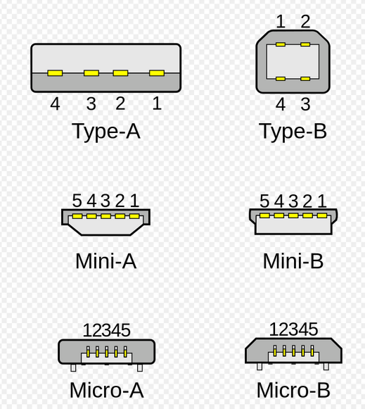 Usb type a распайка Ответы Mail.ru: Как называется такой вид usb