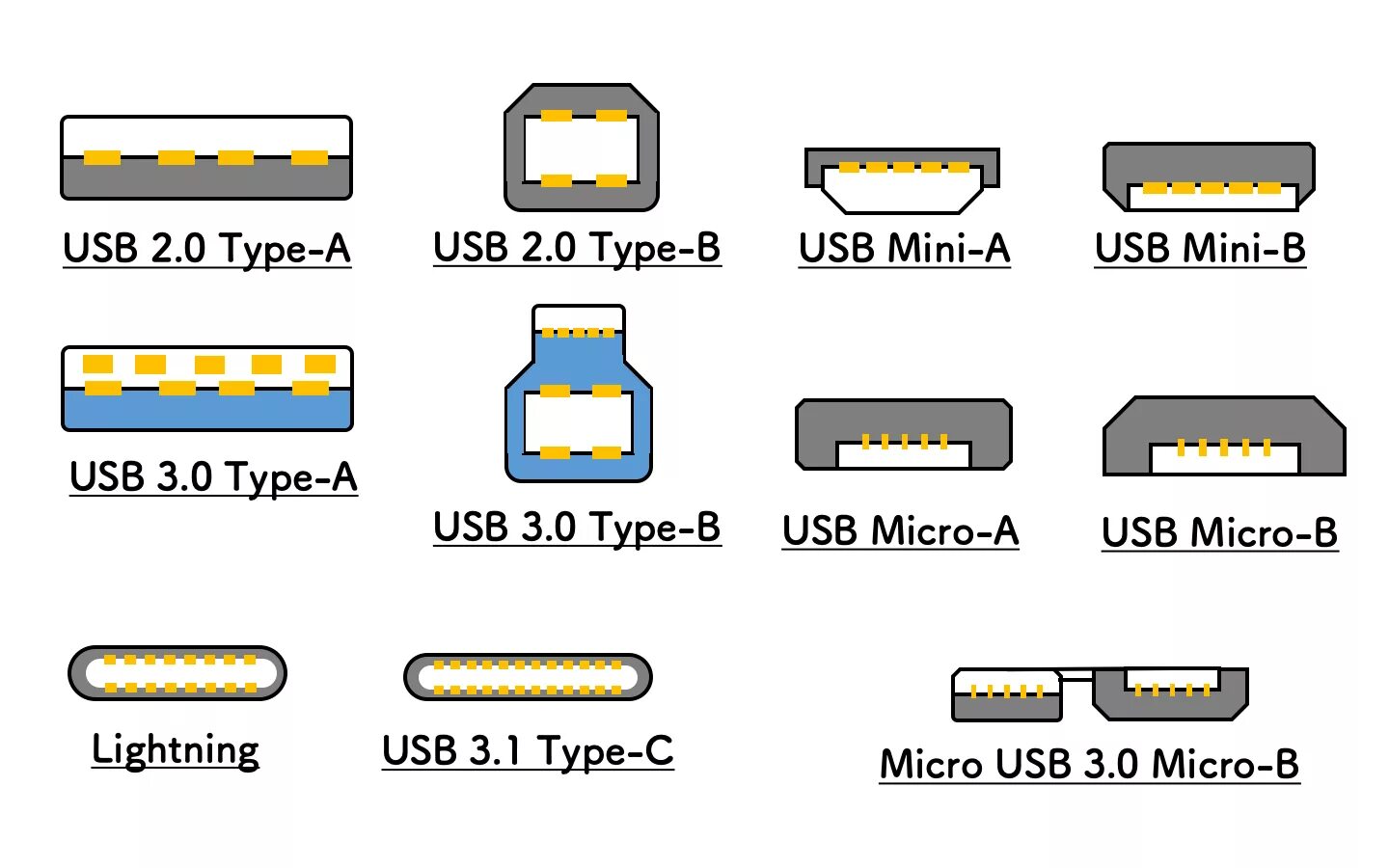 Usb type a распайка Картинки USB B РАСПИНОВКА