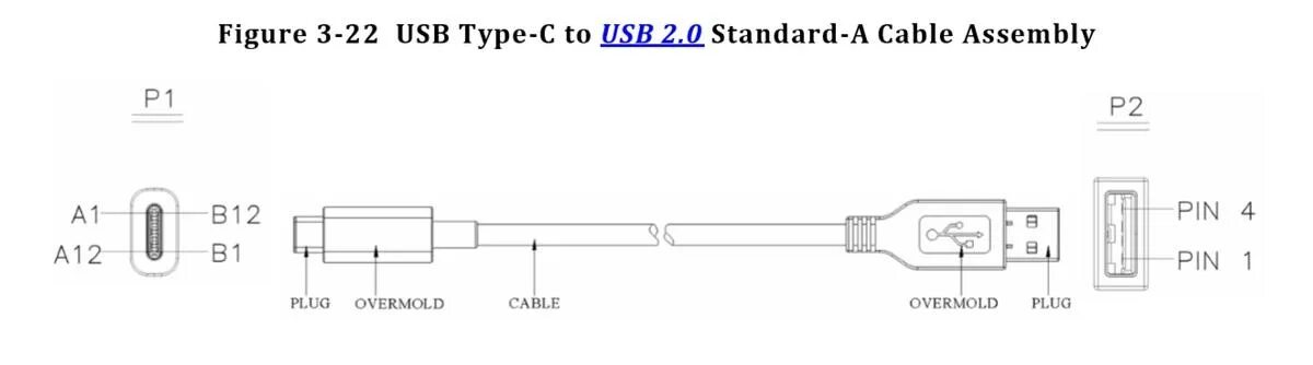 Usb type a распайка Схема usb кабеля type c
