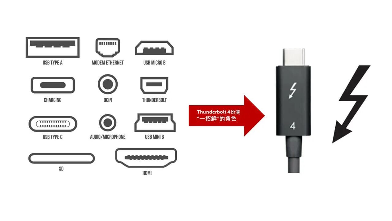 Usb type c подключение к телевизору Какой кабель type c выбрать - найдено 90 фото