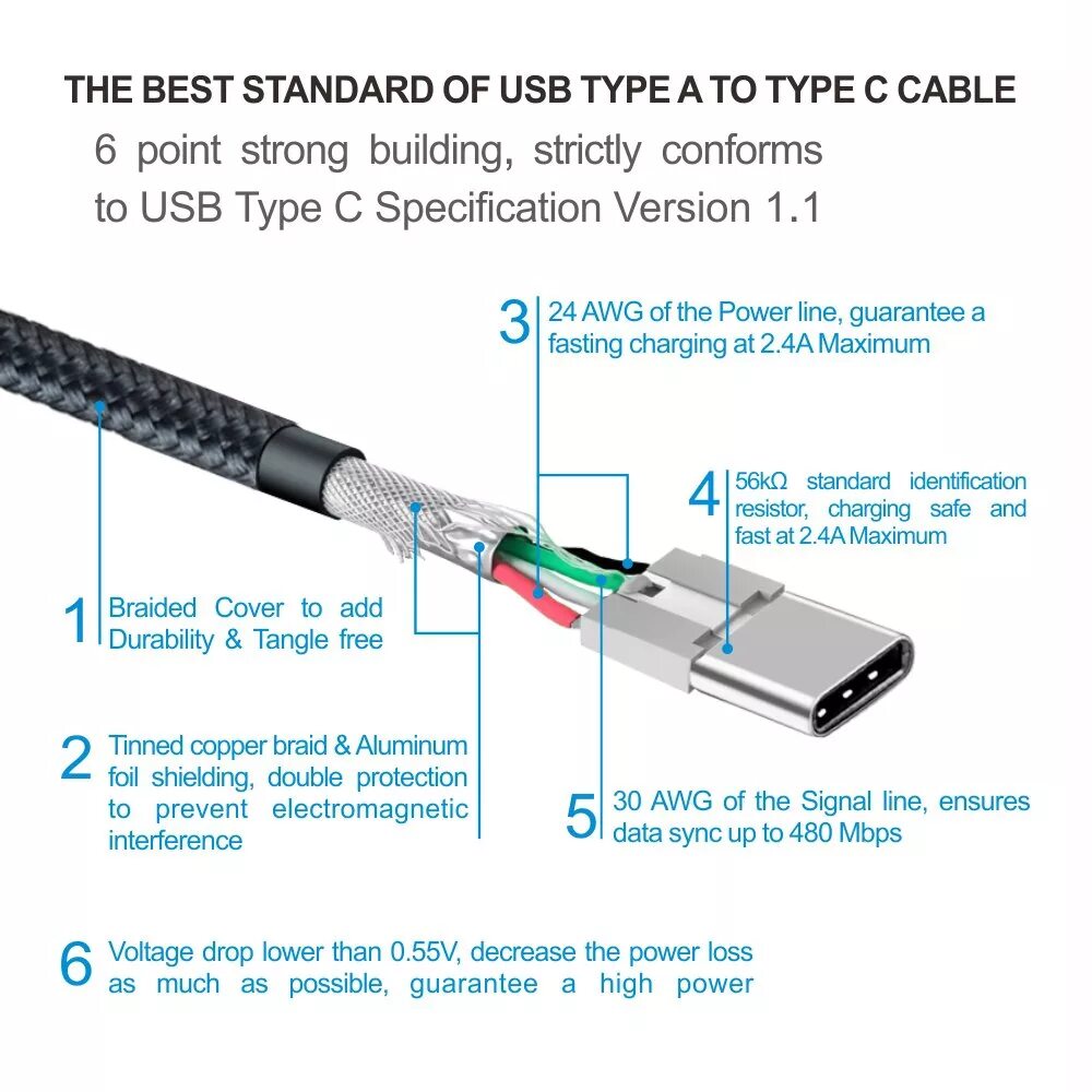 Usb type c распиновка Распайка type c разъема - CormanStroy.ru