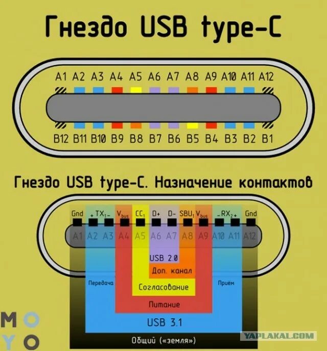 Usb type c распиновка Евросоюз готовится принять единый стандарт зарядных устройств для смартфонов - A