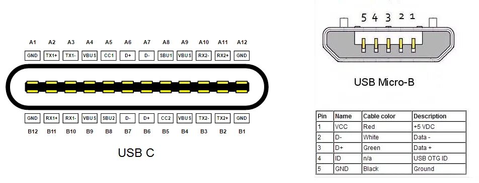 Usb type c распиновка employment pleasant Disappointment usb type c to usb micro pinout Polar bear bot