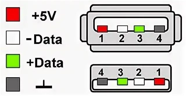 Usb удлинитель распайка Удлинитель электрический - обзор лучших бытовых моделей от ведущих производителе