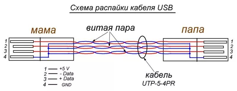 Usb удлинитель распайка Ответы Mail.ru: веб камера