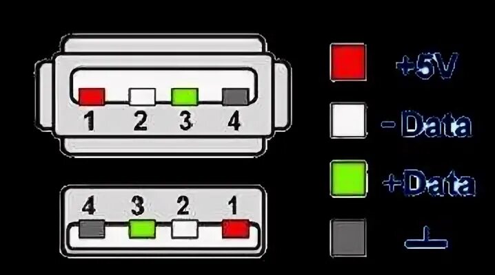 Usb удлинитель распайка Юсб шнур своими руками из антенного кабеля. Как сделать длинный USB удлинитель и