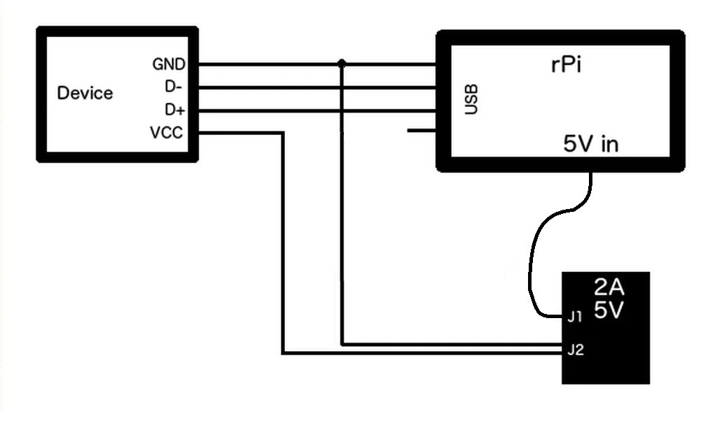 Usb усилитель hd 826 схема 180809 External power for Raspberry Pi USB device - Electrical Engineering Stack Exchan