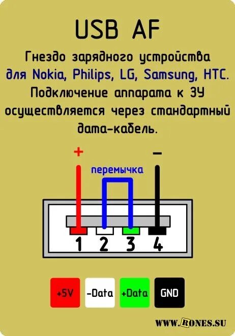 Usb устройство подключения Строим USB зарядное устройство - Lada 21065, 1,5 л, 1997 года электроника DRIVE2