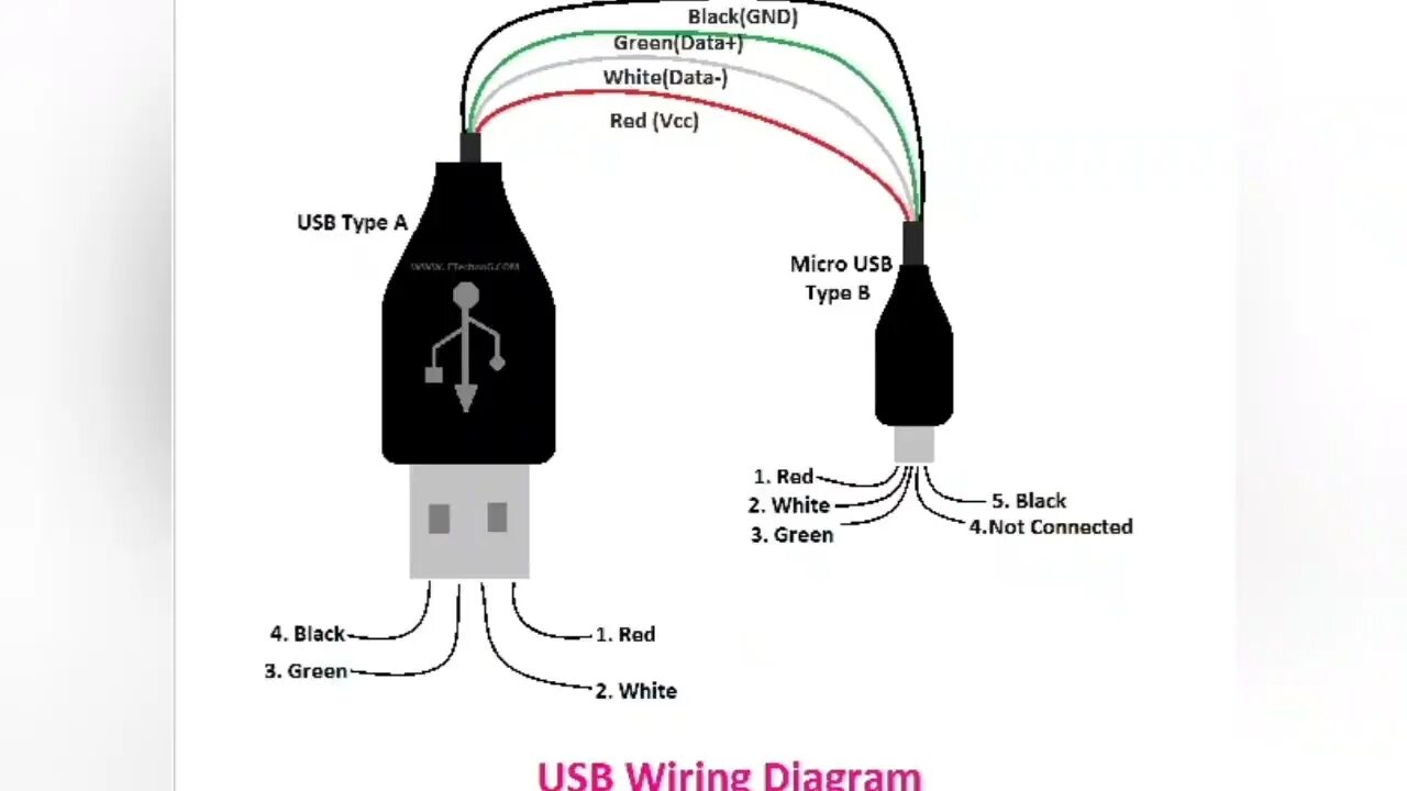 Usb устройство подключения USB aType c type need video - YouTube