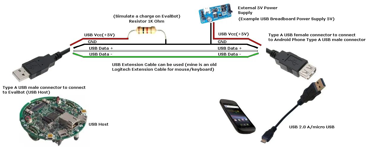 Usb устройство подключения Embedded Software and Hardware Hack: EvalBot and Android Open Accessory Dev Kit 