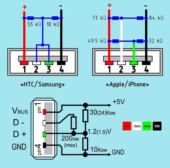Usb устройство подключения Зарядное устройство для USB устройств