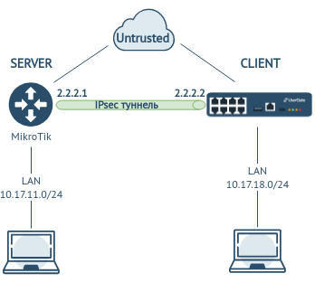 Usergate ошибка подключения к серверу Настройка роутера MikroTik для установки VPN-соединения с UserGate - UserGate ::