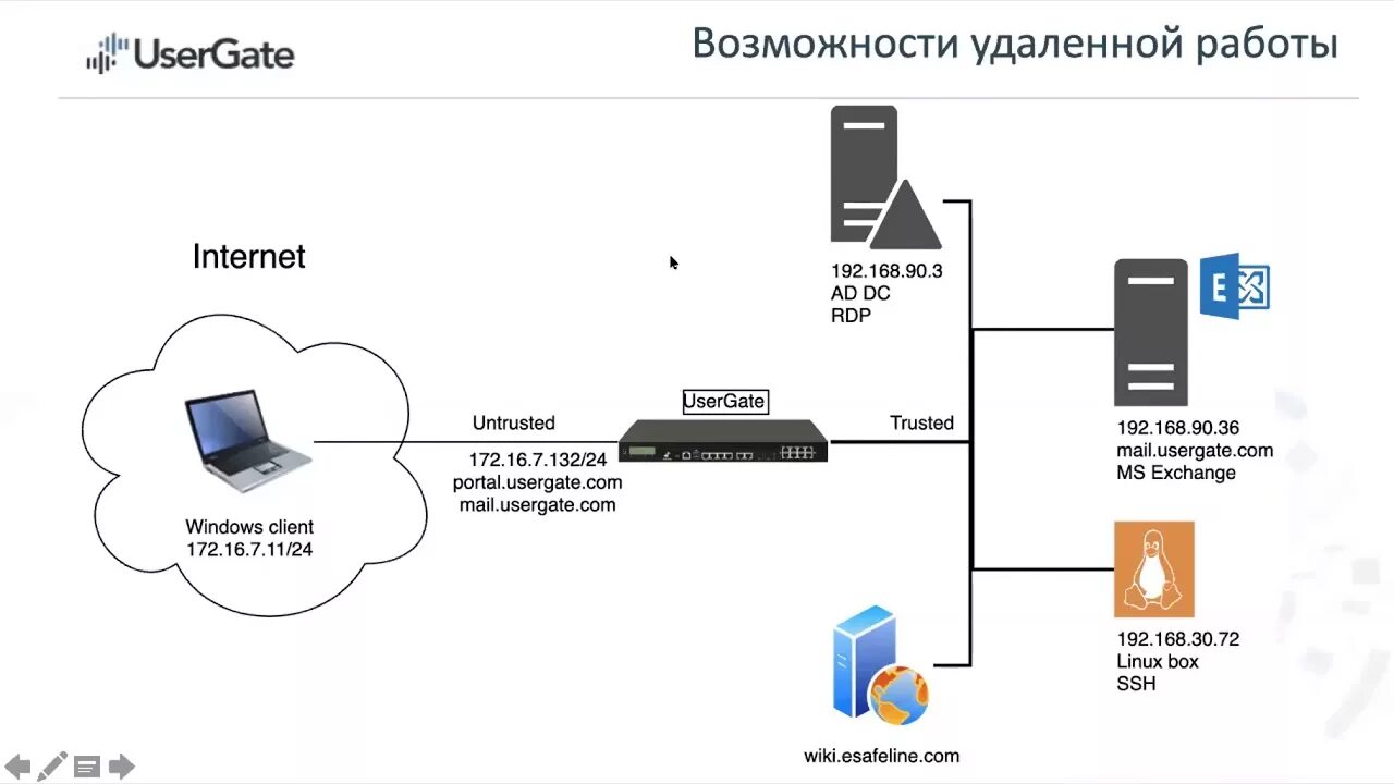 Usergate ошибка подключения к серверу Вебинар UserGate5 Remote Access (RU) - YouTube