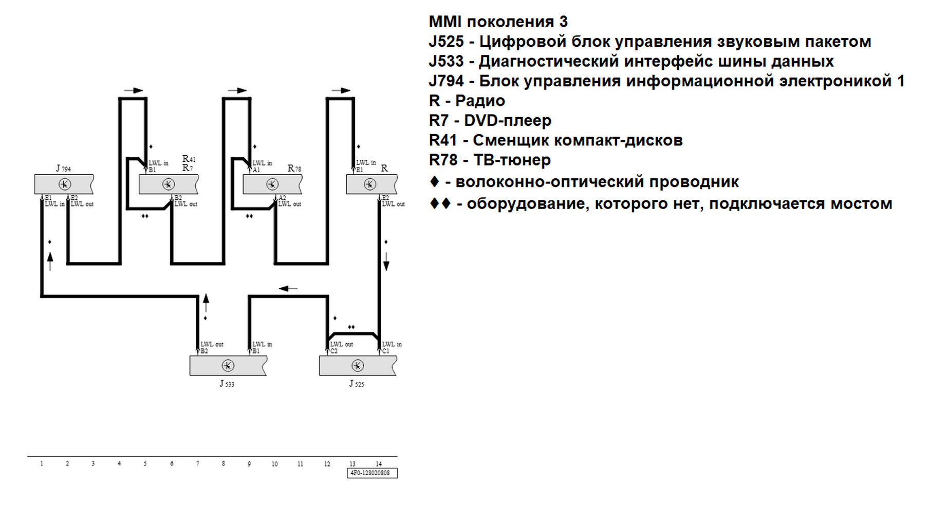 Utek duo 2 pv7 схема подключения узла TV Tuner. ДУБЛИРОВАНИЕ ЭКРАНА ТЕЛЕФОНА НА MMI. - Audi A6 (C6), 2 л, 2009 года эл