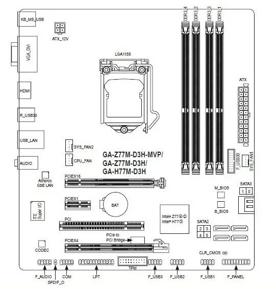 Utek duo 2 pv7 схема подключения узла Обзор и тестирование материнской платы GIGABYTE GA-H77M-D3H GECID.com.