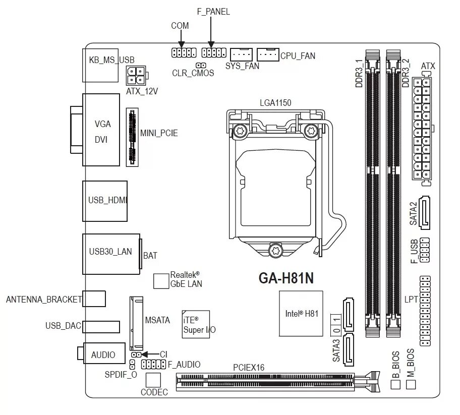 Utek duo 2 pv7 схема подключения узла Обзор и тестирование материнской платы GIGABYTE GA-H81N GECID.com.