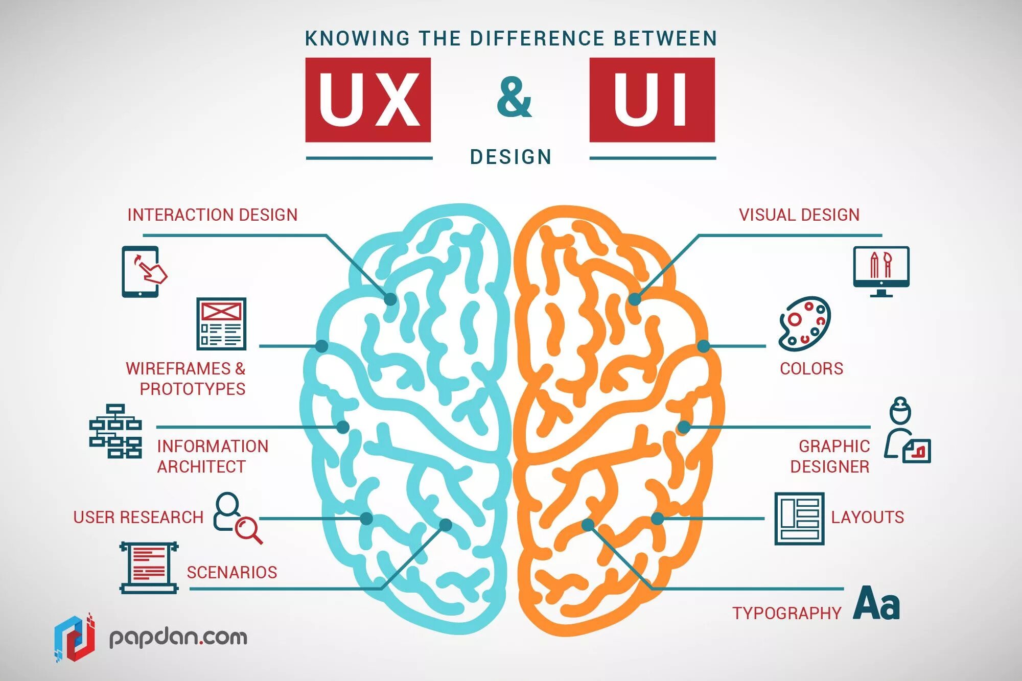Ux ui дизайн студии Interactive design, Ux design, User interface design