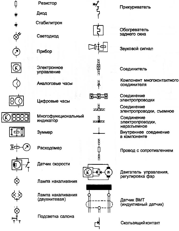 Uz обозначение на электрической схеме Схемы электрычных злучэнняў - апісанне (Audi 80 Б3, 1986-1991, бензін / Электраа