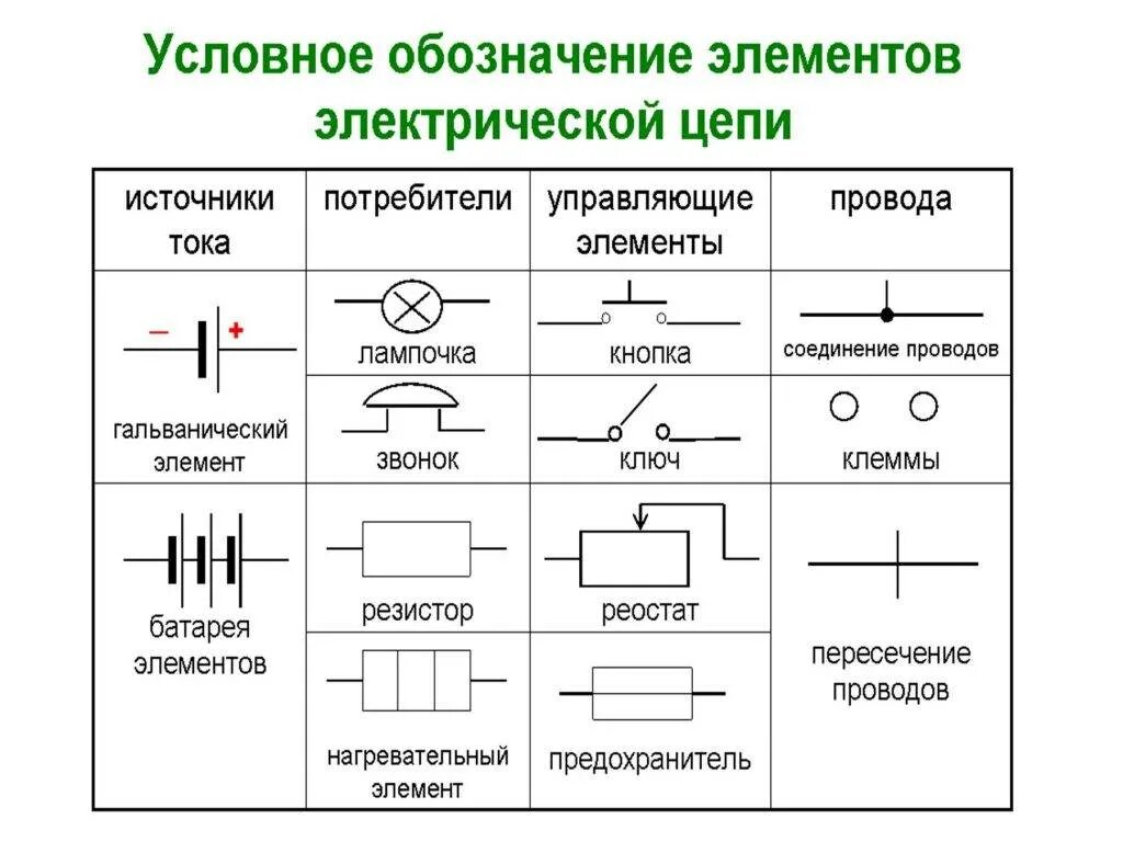 Uz обозначение на электрической схеме Условные изображения элементов цепи