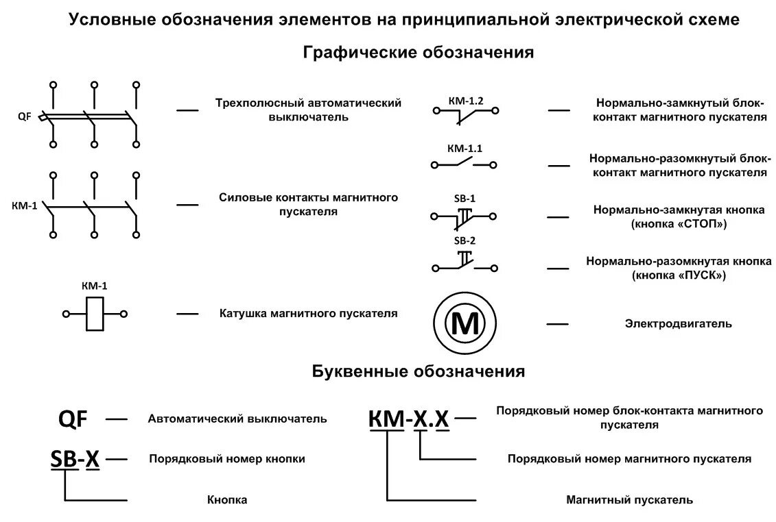 Uz обозначение на электрической схеме Схемы подключения трехфазных электродвигателей