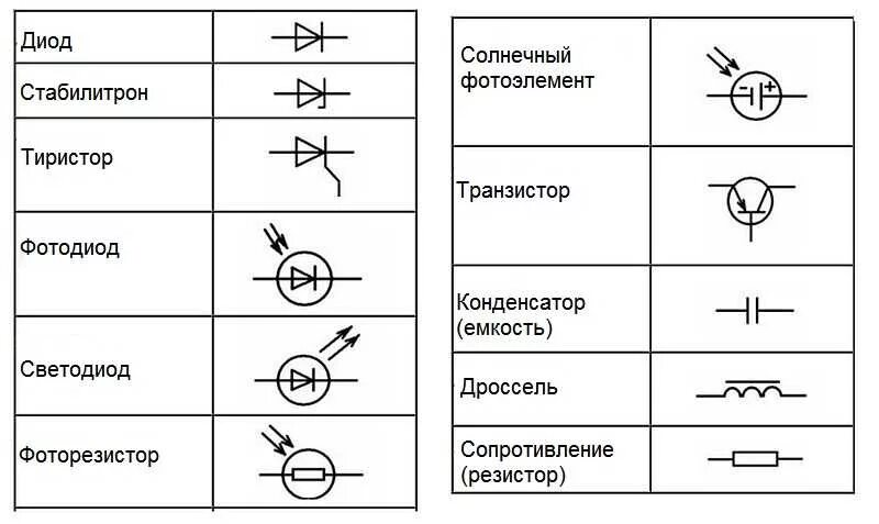 V на электрической схеме Нагревательный элемент в электрической цепи - найдено 89 картинок