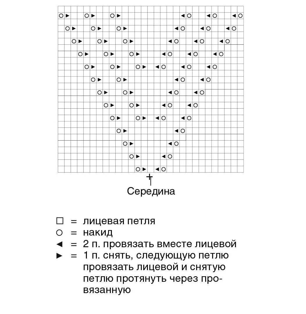 V образные вырезы спицами схемы Топ с ажурным треугольным мотивом - схема вязания спицами с описанием на BurdaSt