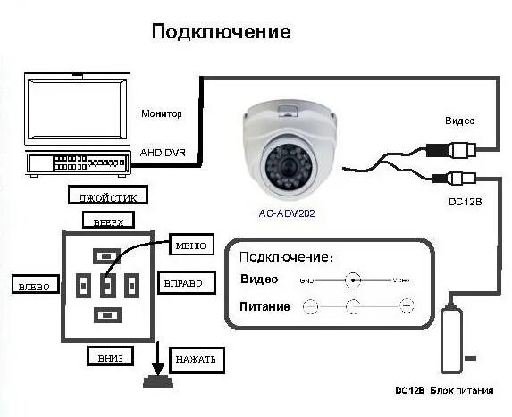 V360 камера как подключить Подключение камеры smart camera