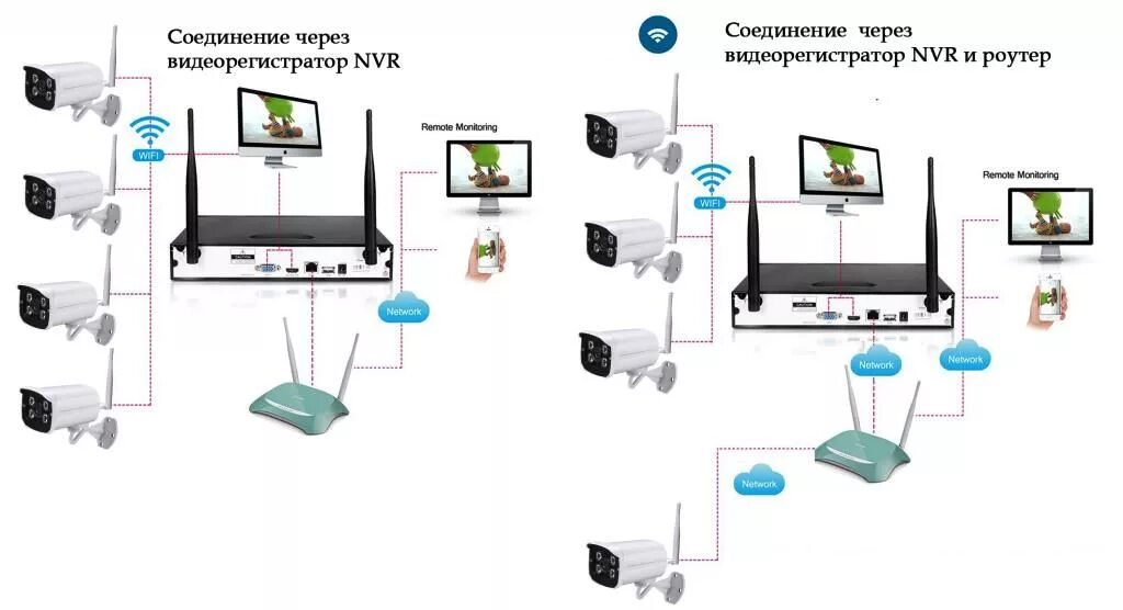 V380 подключение wifi камеры Беспроводной комплект видеонаблюдения на 4 камеры 2MP WIFI D420RHE200 Дом, Камер