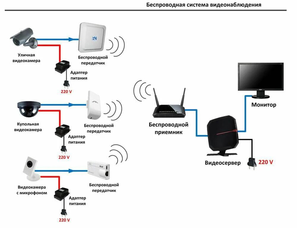 V380 подключение wifi камеры Картинки V380 КАМЕРА ВИДЕОНАБЛЮДЕНИЯ КАК ПОДКЛЮЧИТЬ