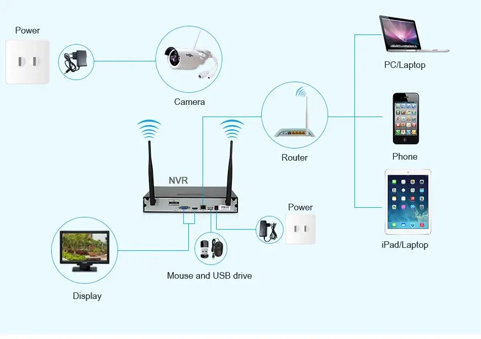 V380 подключение wifi камеры Купить системы видеонаблюдения 720 р 8-канальный высокой четкости ночного видени