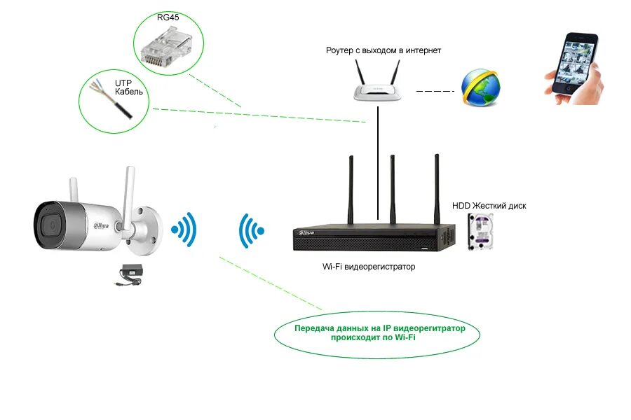 V380 подключение wifi камеры Картинки V380 КАМЕРА ВИДЕОНАБЛЮДЕНИЯ КАК ПОДКЛЮЧИТЬ