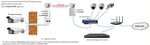 V380 pro подключение к компьютеру Как подключить камеру в 380 про
