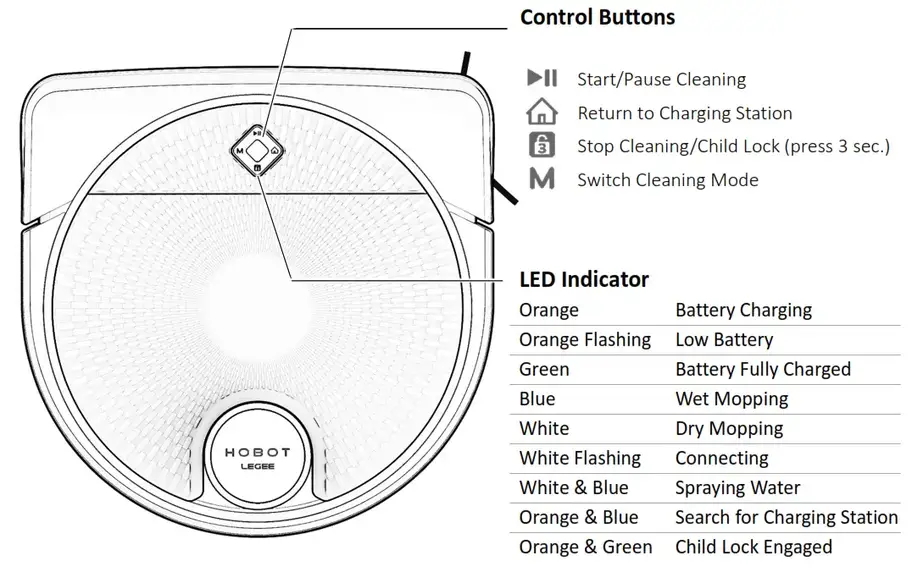 Vacuum mop 2 подключение Инструкция Hotbot LEGEE-D7 - руководство пользователя