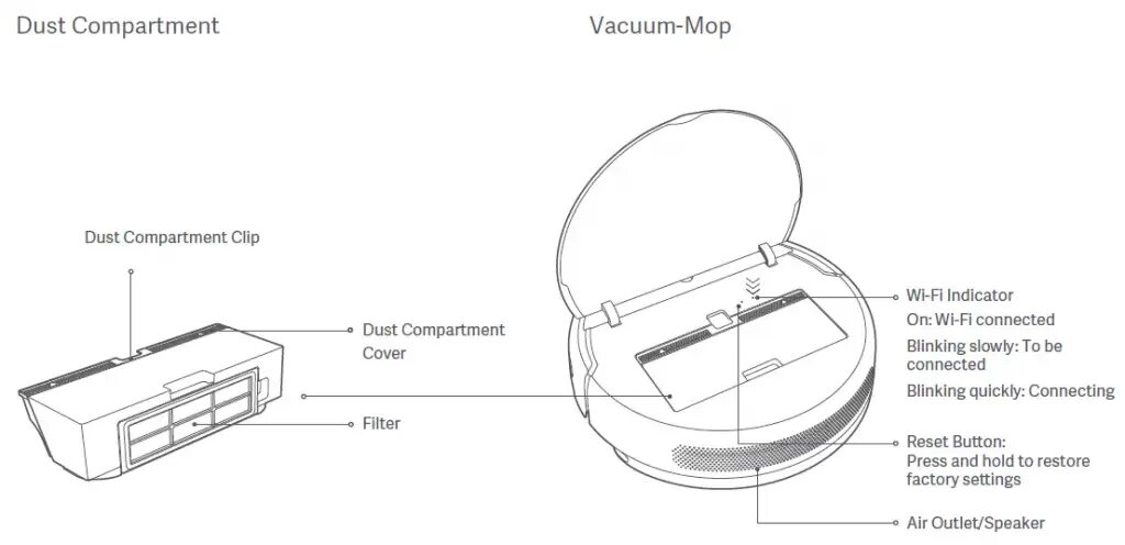 Vacuum mop 2 подключение Mi Robot Vacuum-Mop User Manual: Fa'ateleina le Fa'amama