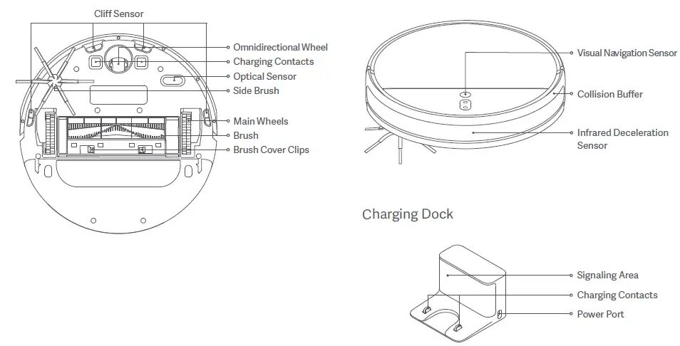 Vacuum mop 2 pro подключение xiaomi STYTJ03ZHM Mi Robot Vacuum-Mop 2 Vacuum Cleaner User Manual