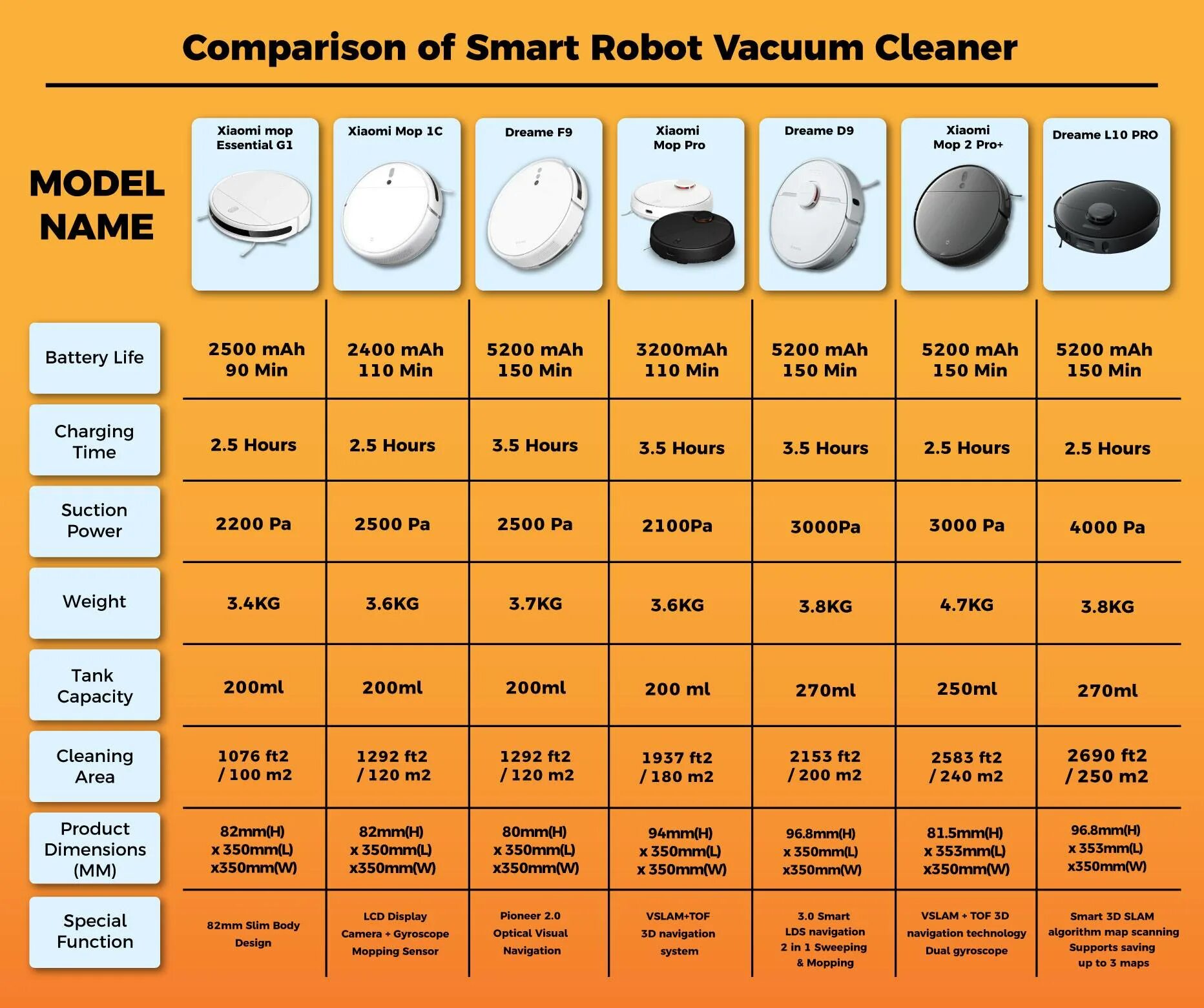 Vacuum mop 2 pro подключение piatto impronta digitale sbavatura xiaomi mi robot 1 vs 2 addio ghiaccio casetta