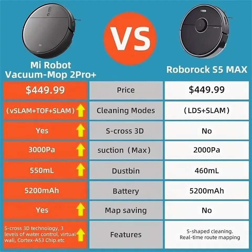 Vacuum mop 2 pro подключение Китай Оригинальный Xiaomi Mi Mop 2 Pro 5200 мАч Визуальный пульт дистанционного 