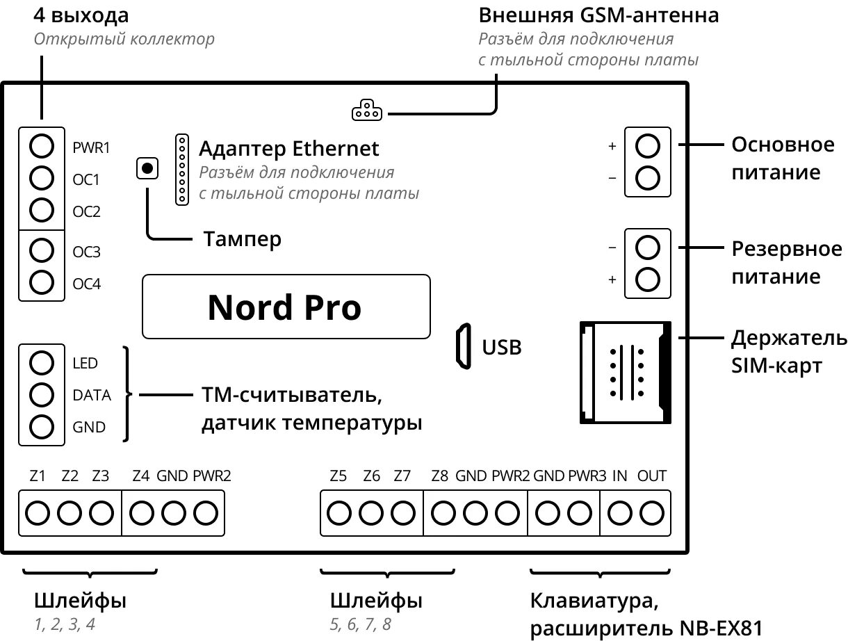 Vader 3 pro подключение Nord Pro: быстрый старт - Техническая поддержка Cи-Норда