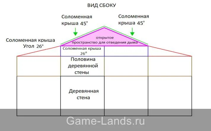 Valheim дома схемы Valheim - Постройка лучшего стартого дома